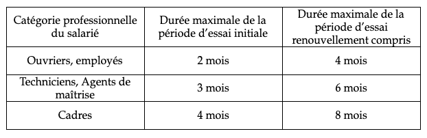 période d'essai pour un CDI