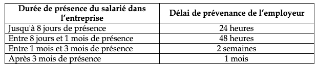 durée de prévenance d'un employeur