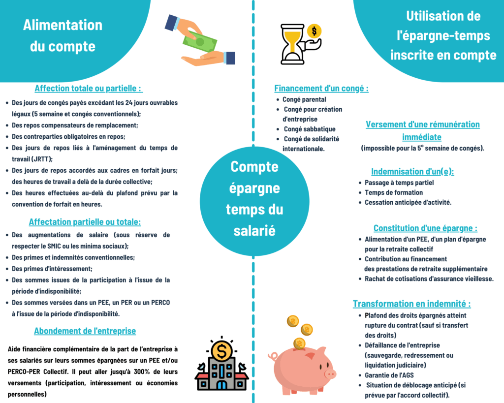 compte épargne temps infographie