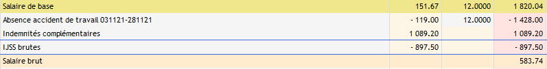 IJSS brutes sur le bulletin de salaire