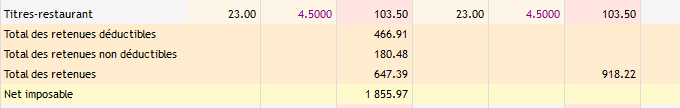 titres-restaurant sur un bulletin de paie avec le total des retenues déductibles et non déductibles