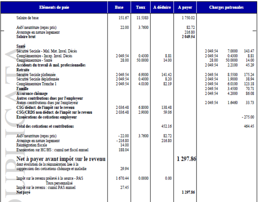 avantage en nature logement sur le bulletin de paie