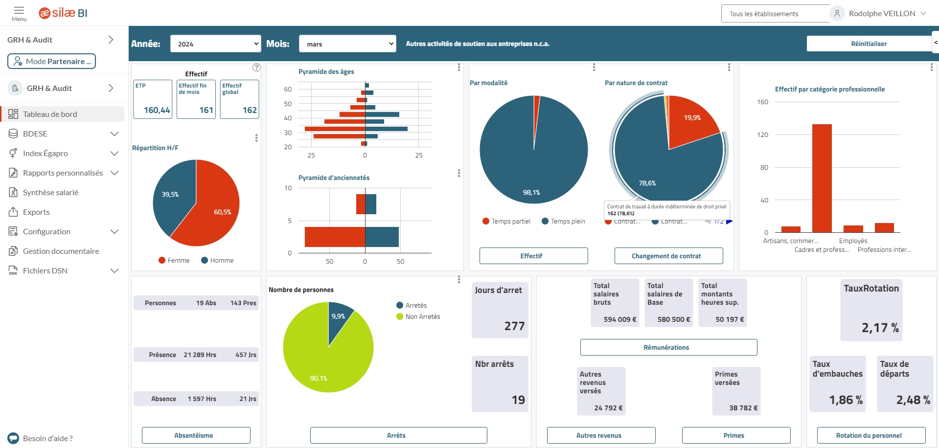Interface Silae BI indicateur CDI dans l'entreprise