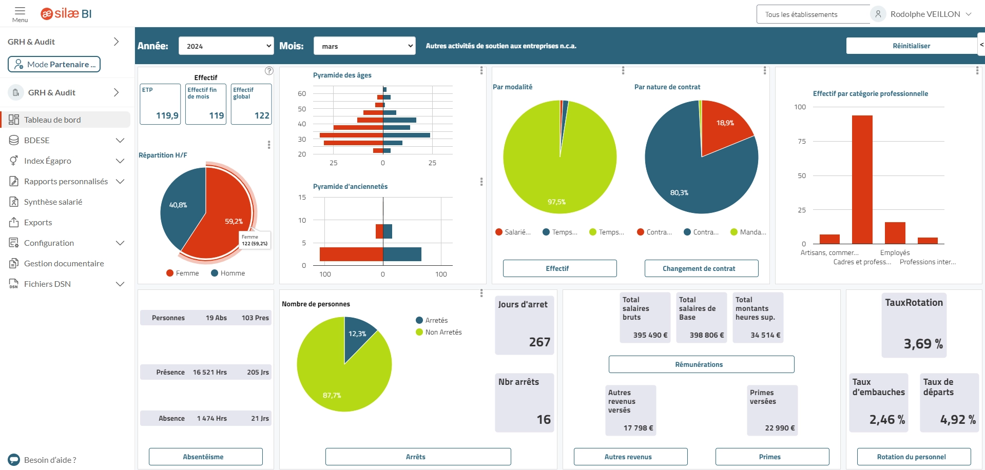 Interface Silae BI indicateur femme dans l'entreprise