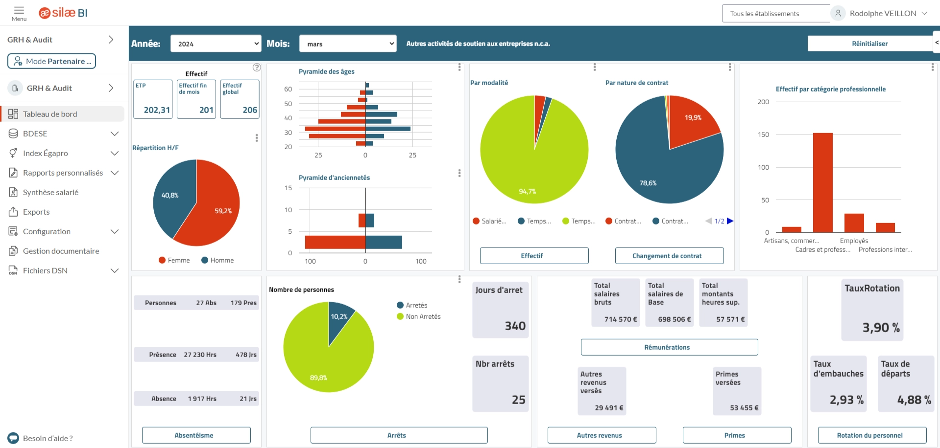 Interface Silae Business Intelligence