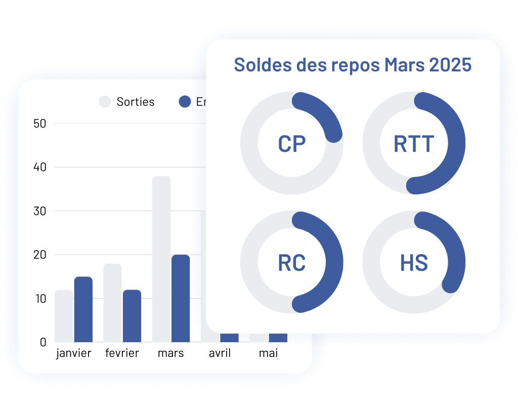 Bilan social EHPAD