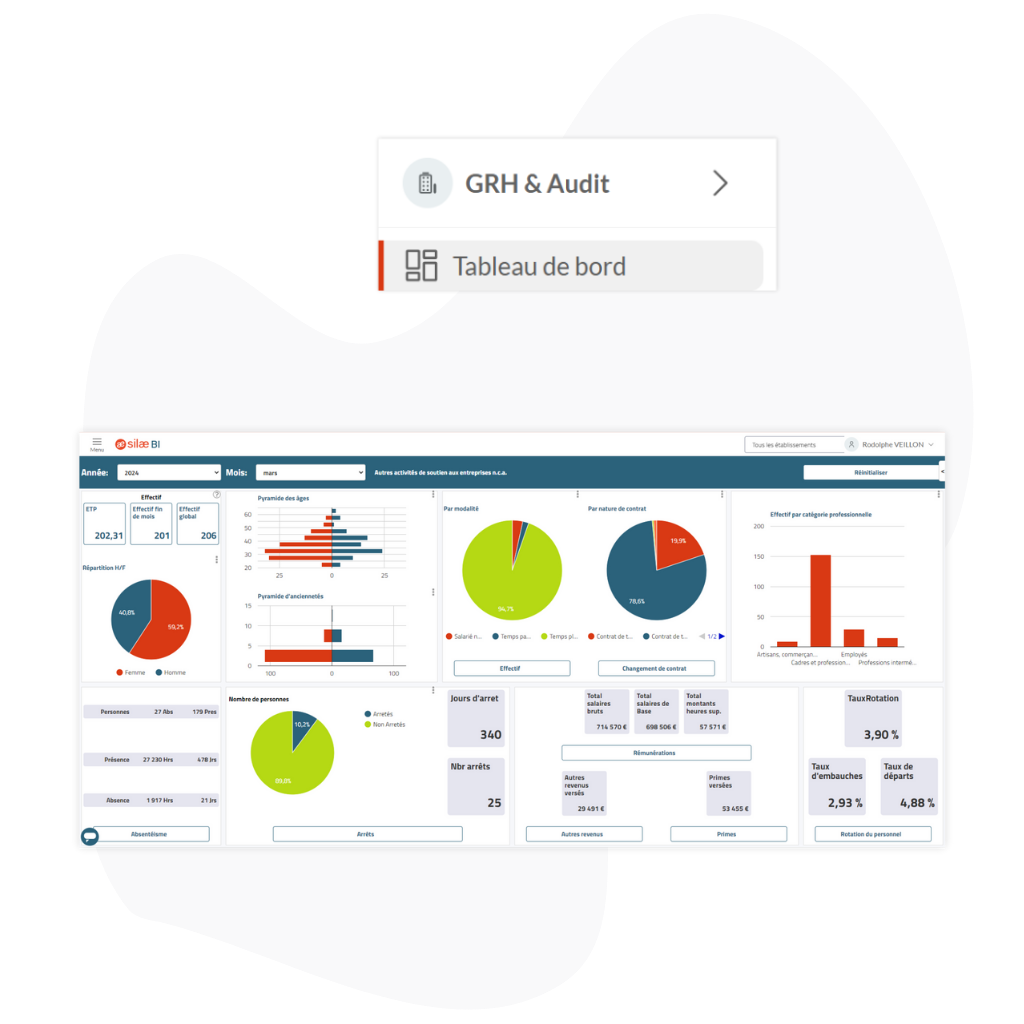 Tableau de bord interactif Silae BI avec indicateurs clés RH : effectifs, pyramide des âges, types de contrat, absences et taux de rotation.